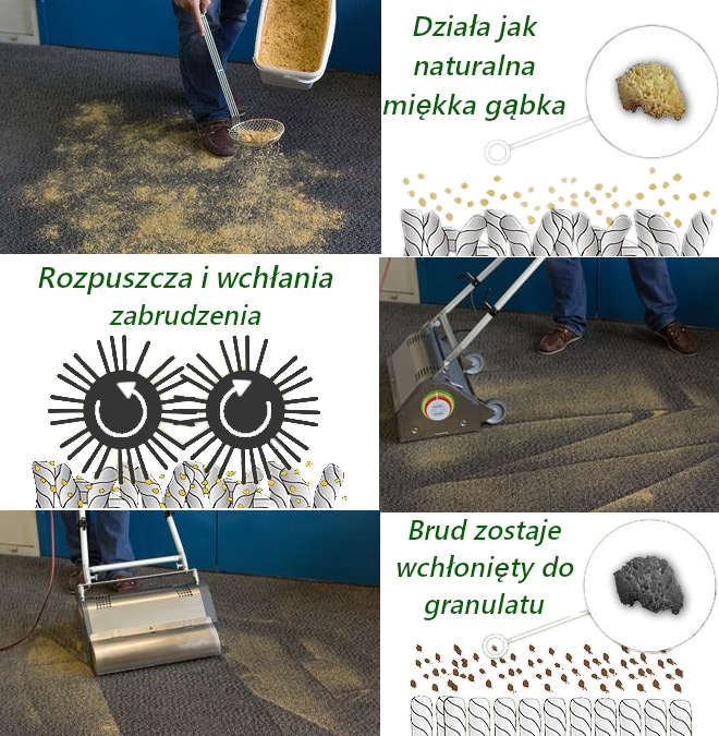 pranie wykładzin na sucho suche wiórki